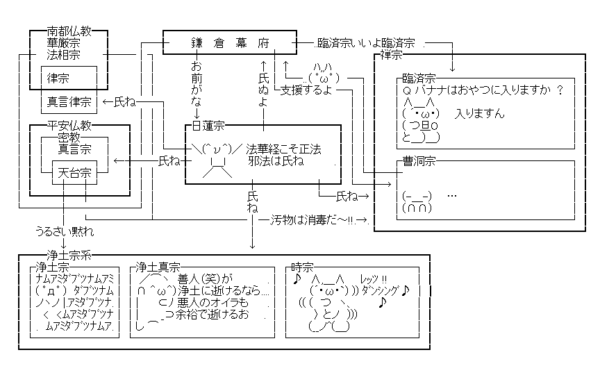 消すか残すか悩んでる画像や動画を投稿しよう