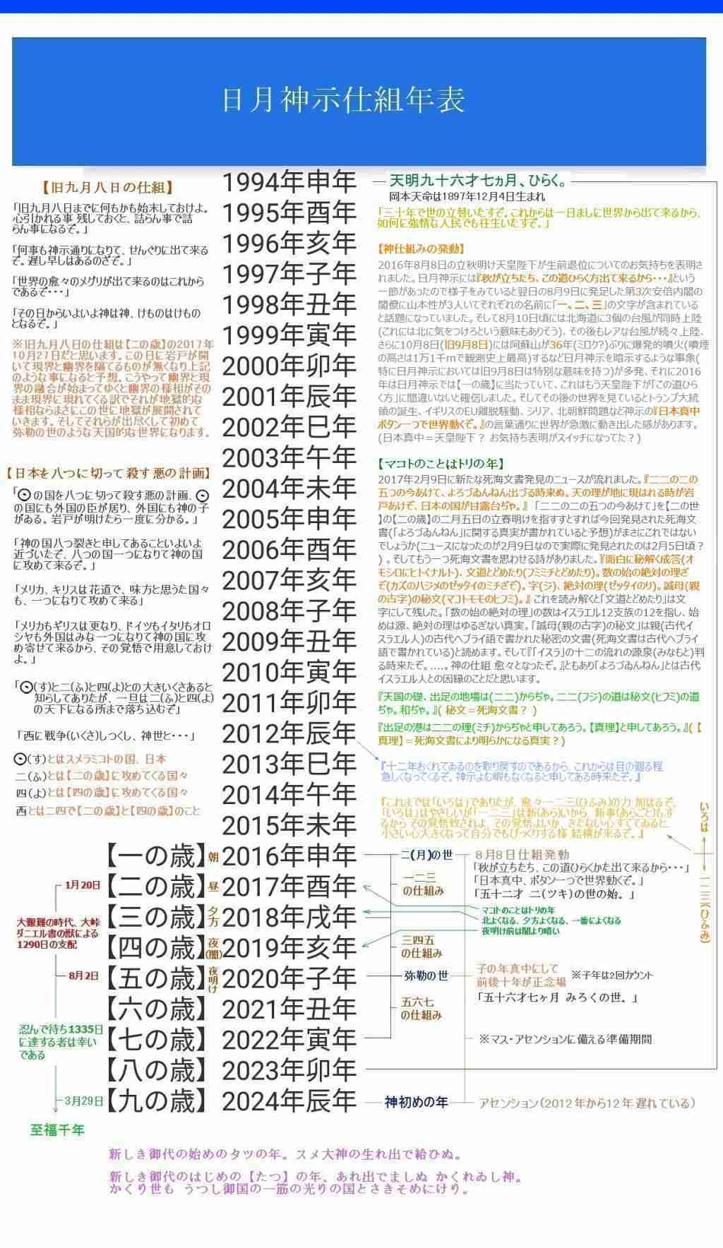 消すか残すか悩んでる画像や動画を投稿しよう