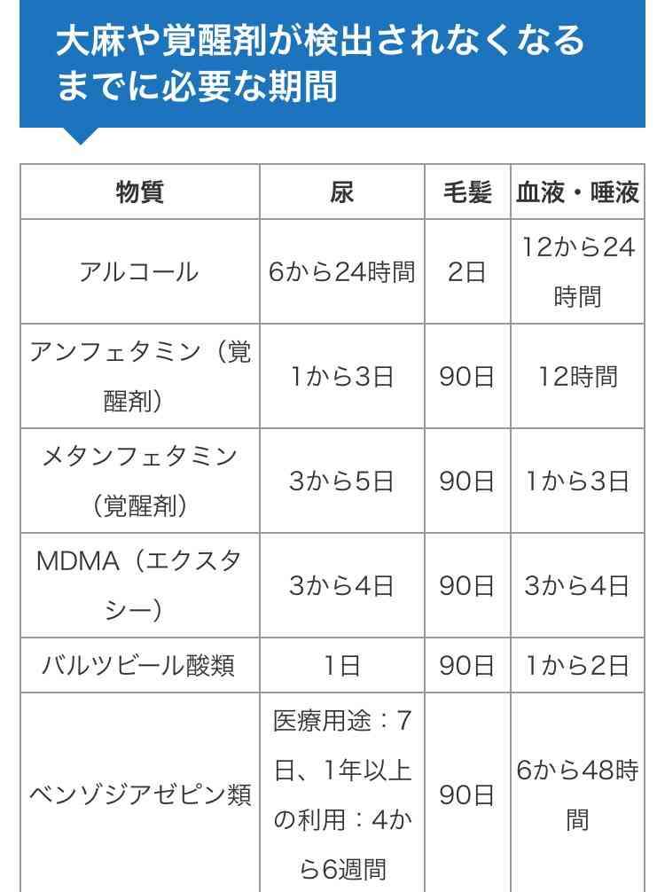 消すか残すか悩んでる画像や動画を投稿しよう