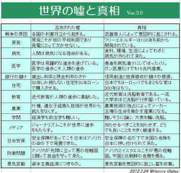 消すか残すか悩んでる画像や動画を投稿しよう