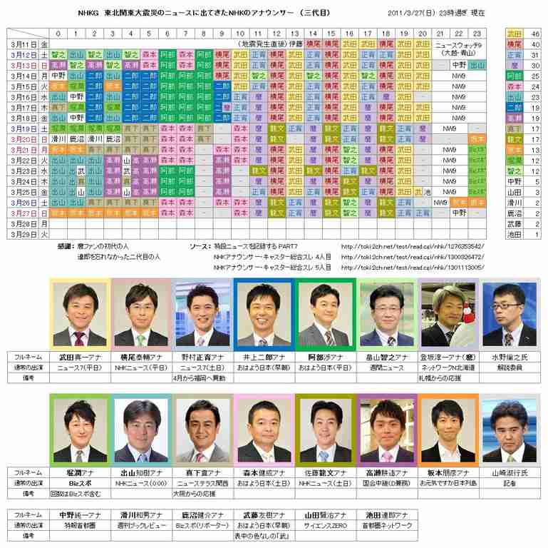 NHK・登坂淳一アナが11日退局　公家のような雰囲気…ネットの愛称「麿」