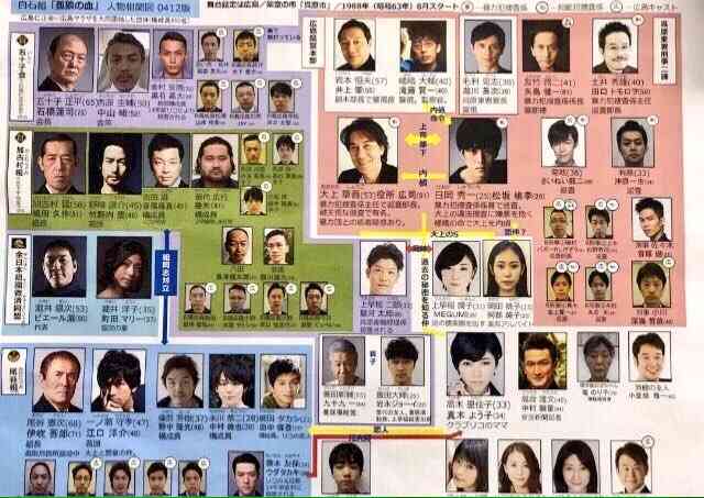いろんな松坂桃李が見たい