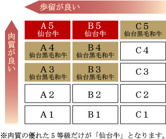 ◯◯牛が美味しかった！！