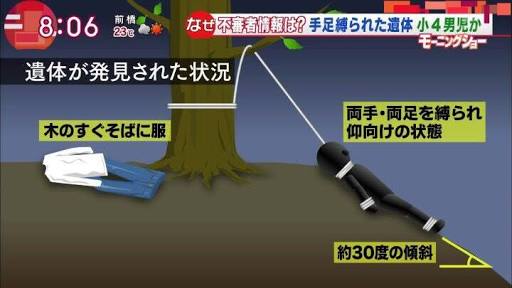 その後が気になっているニュースありますか?