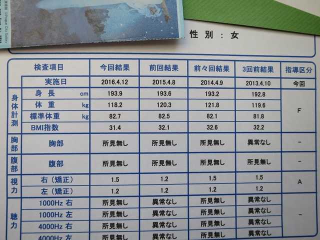 【ガル民】身長どれくらい？【調査】