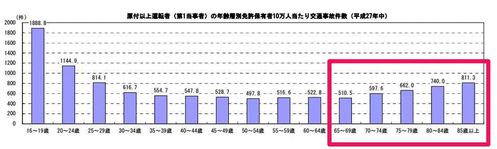 スマホ「ながら運転」厳罰化へ　事故なくても懲役6月以下