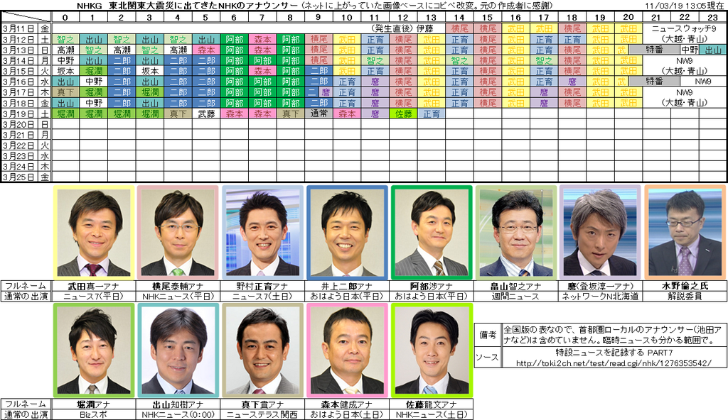 「NHKの麿」登坂淳一アナがフジ夕方ニュース司会に内定