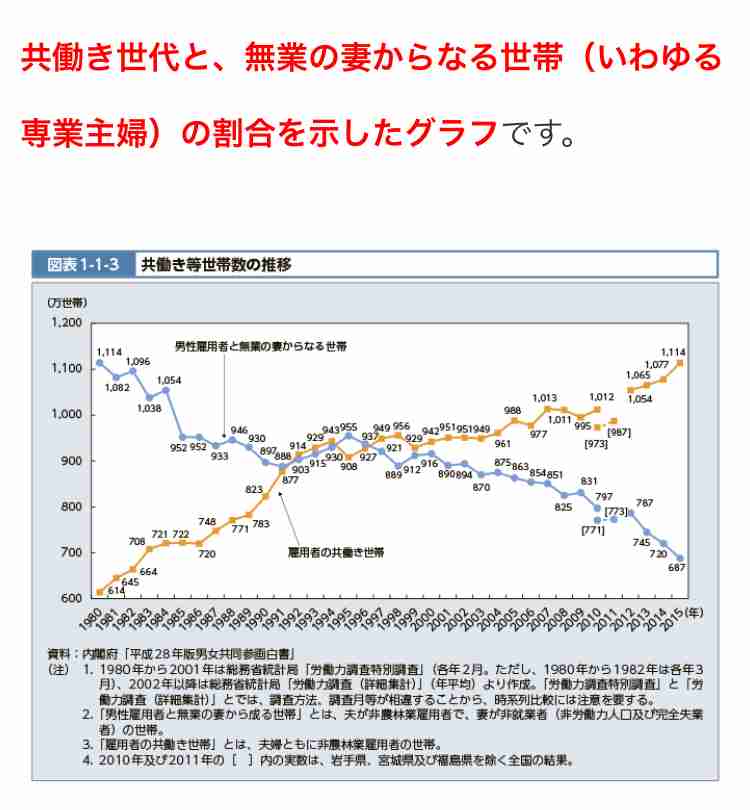 「子どもの学力や学歴は教育費次第」と考える親は6割半 一方で「教育費に不安」も7割強「収入の維持や増加に自信がない」