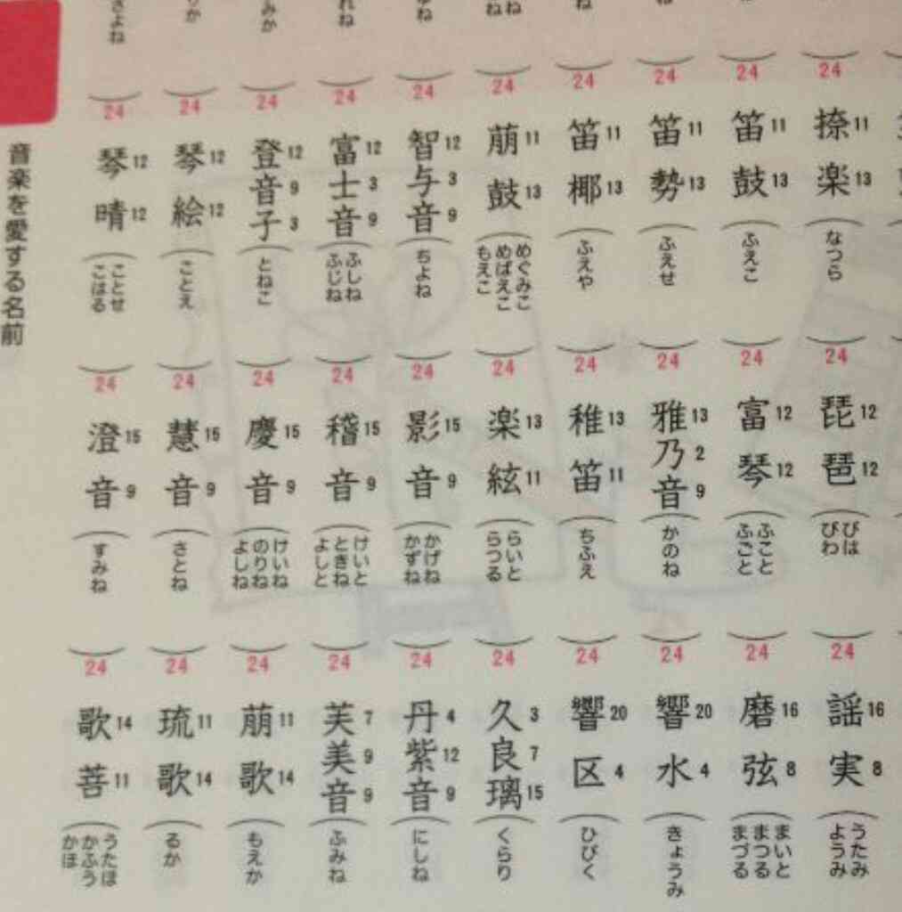 妊婦雑誌参考になりますか