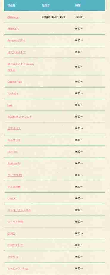 【妄想】アニメキャラ達の忘年会・新年会【雑談】