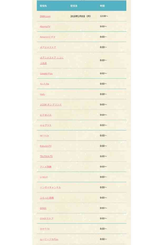 【妄想】アニメキャラ達の忘年会・新年会【雑談】