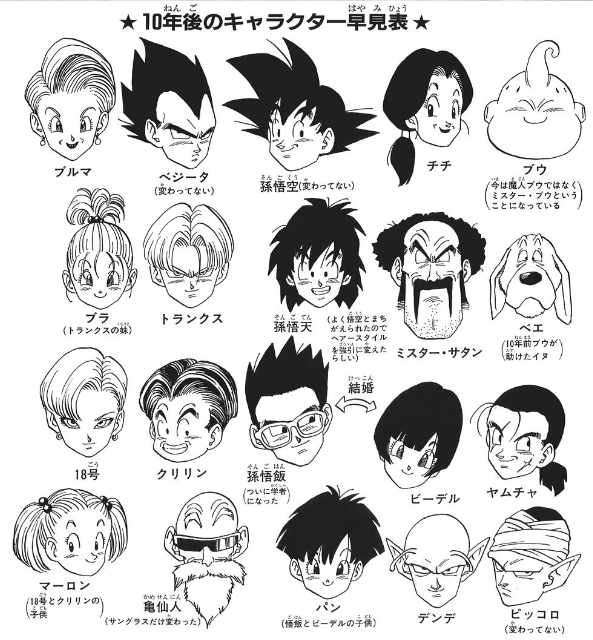 ドラゴンボール好きな女子さん全員集合!!