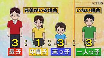 中間子との接し方