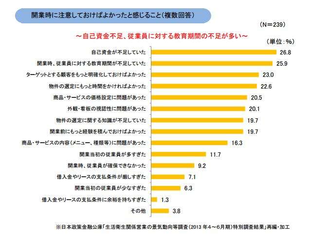 自分にお金をかけたいから結婚したくない