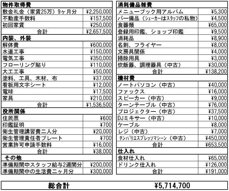 自分にお金をかけたいから結婚したくない