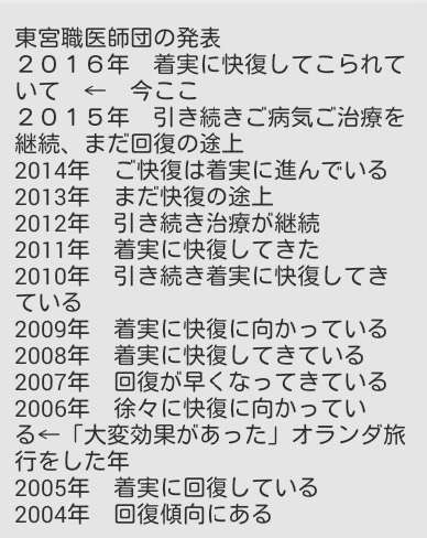 眞子さま、小室圭さんとの結婚延期で「引きこもり・食欲不振」に