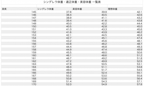 あなたの周りで流行っているもの