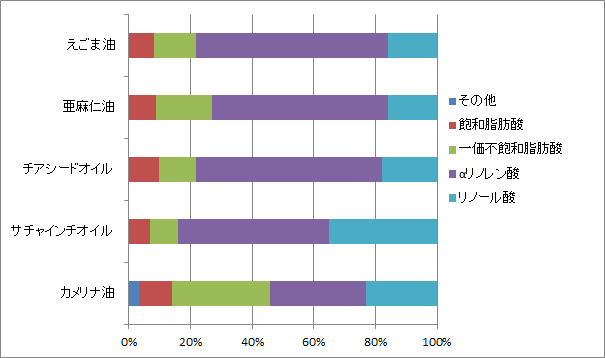 【求む】認知症を防ぐには!?