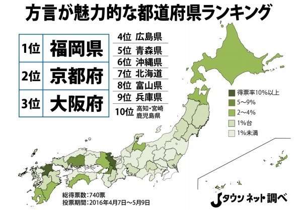【都道府県】ここと言ったらこれ