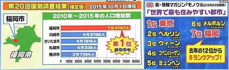 【都道府県】ここと言ったらこれ
