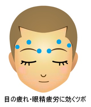 目の疲れを取りたい！
