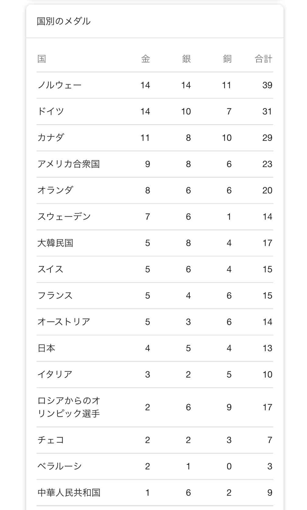 「めちゃくちゃ安い」武井壮が五輪メダリストの報奨金に厳しく指摘