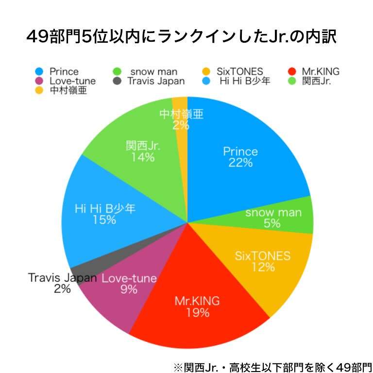 ジャニーさんのエピソード聞かせて