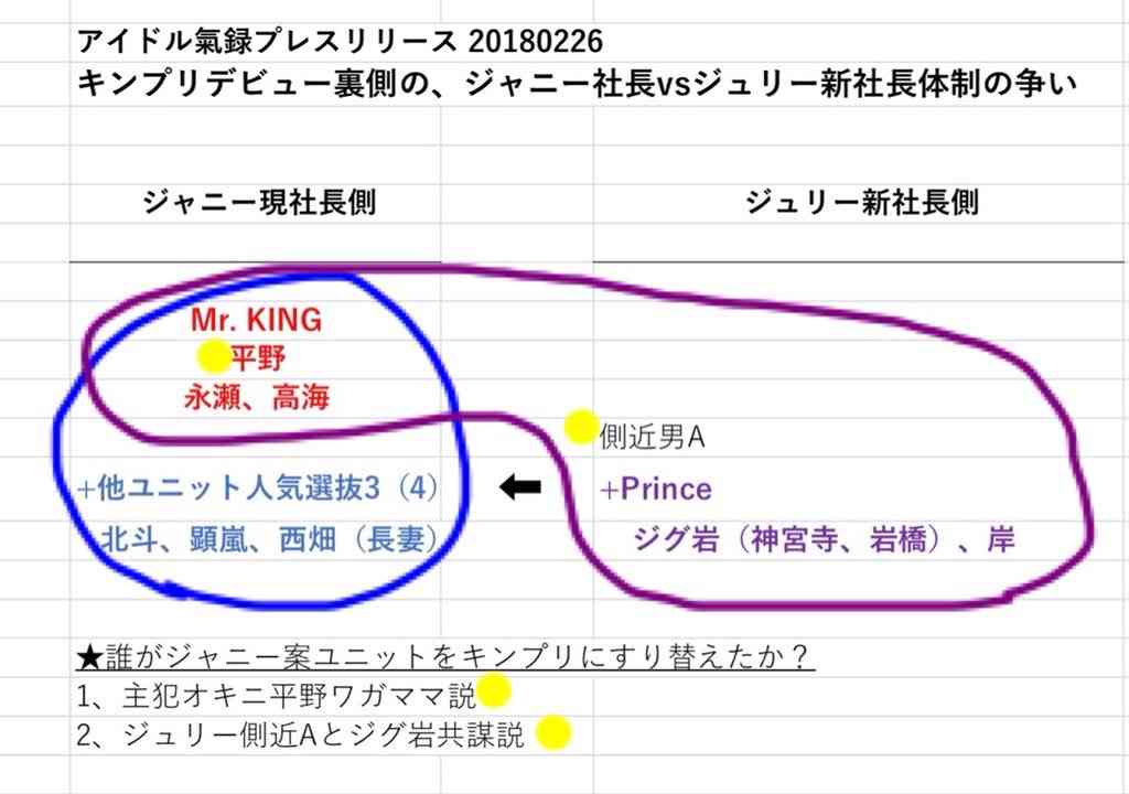 ジャニーさんのエピソード聞かせて