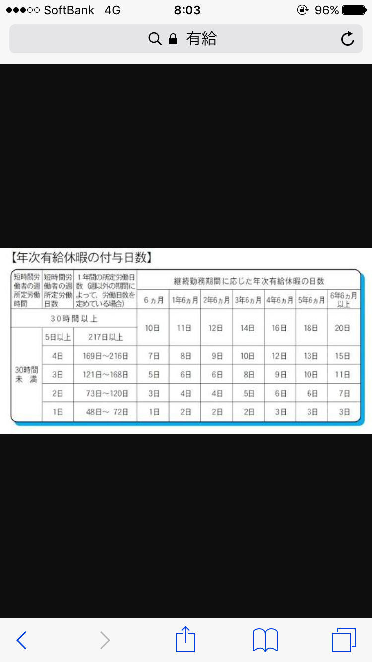 退職時の有休