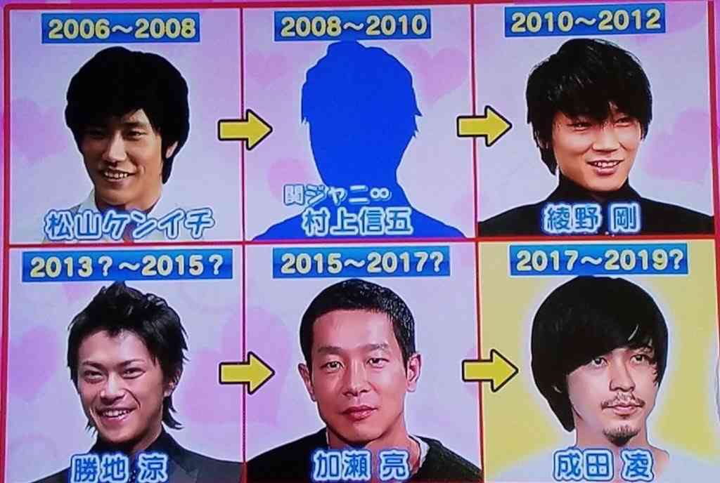 芸能人カップルの相関図