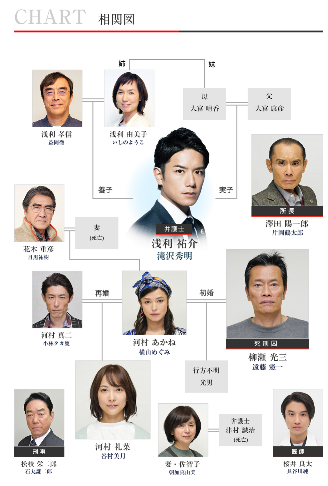 【実況・感想】家族の旅路~家族を殺された男と殺した男~