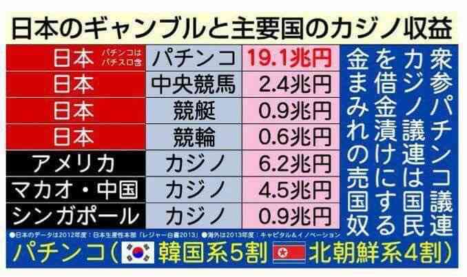 旦那がパチンコする人 ガールズちゃんねる Girls Channel