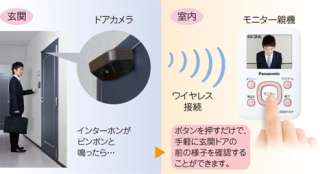 4月から独り暮らし!