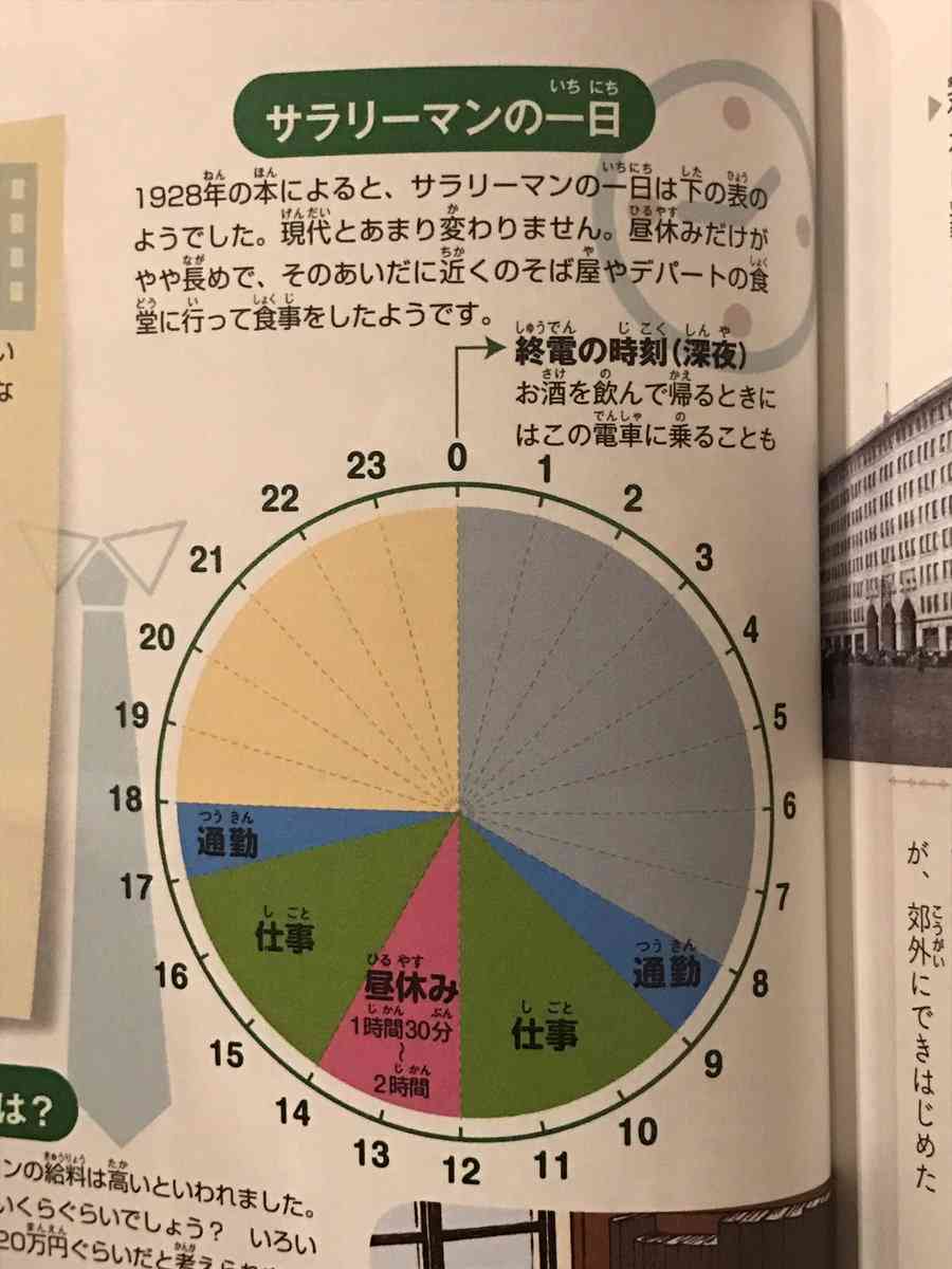 「週休2日制っておかしくない?」に賛同相次ぐ 「休日3日は必要」「そもそも労働時間が長い」