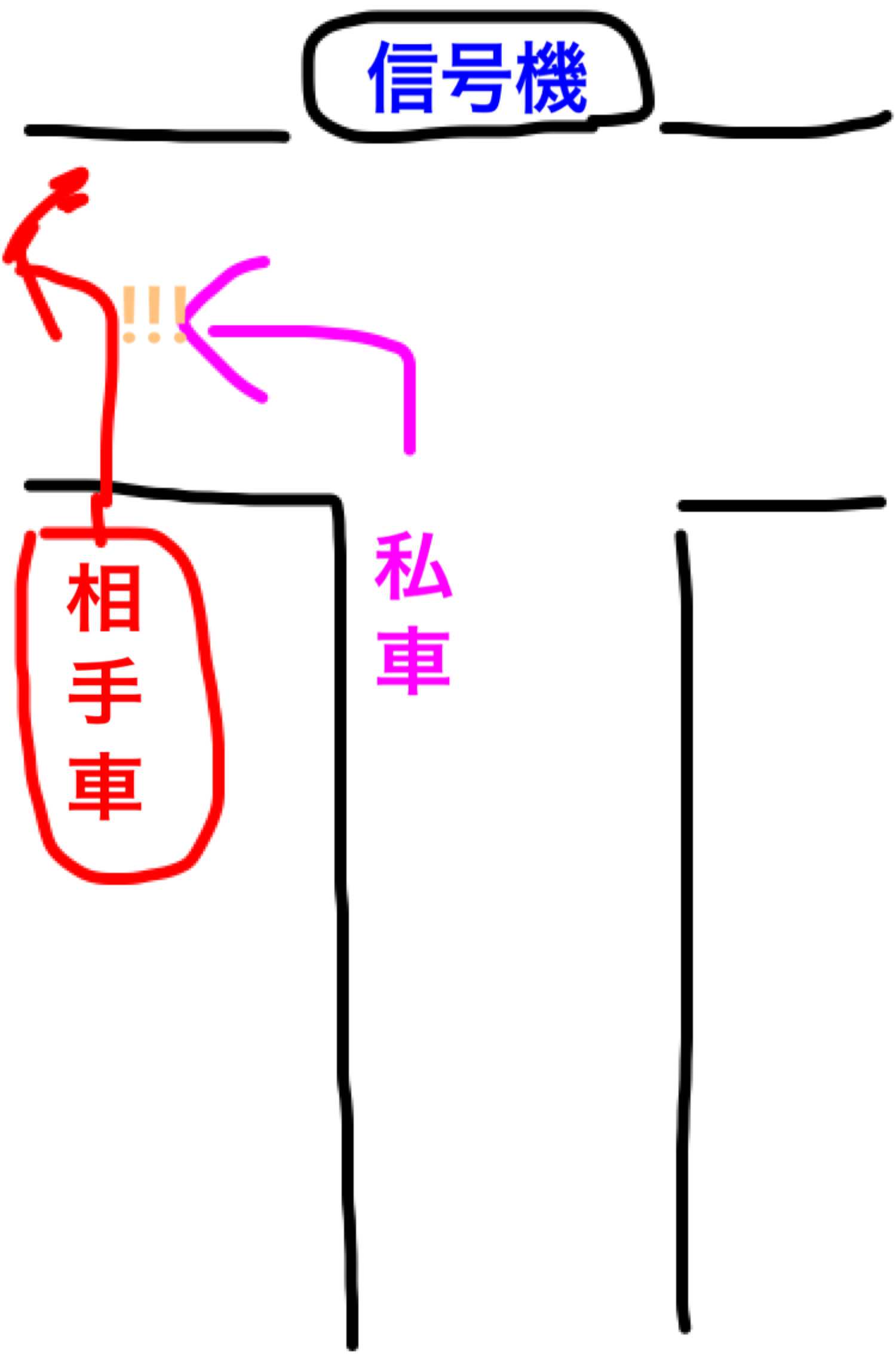 危険運転に遭遇した経験