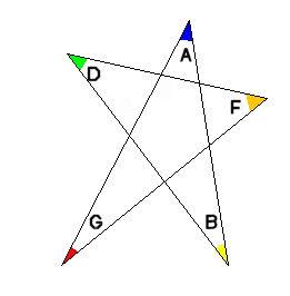 【勉強会】筆記用具と紙を用意して～