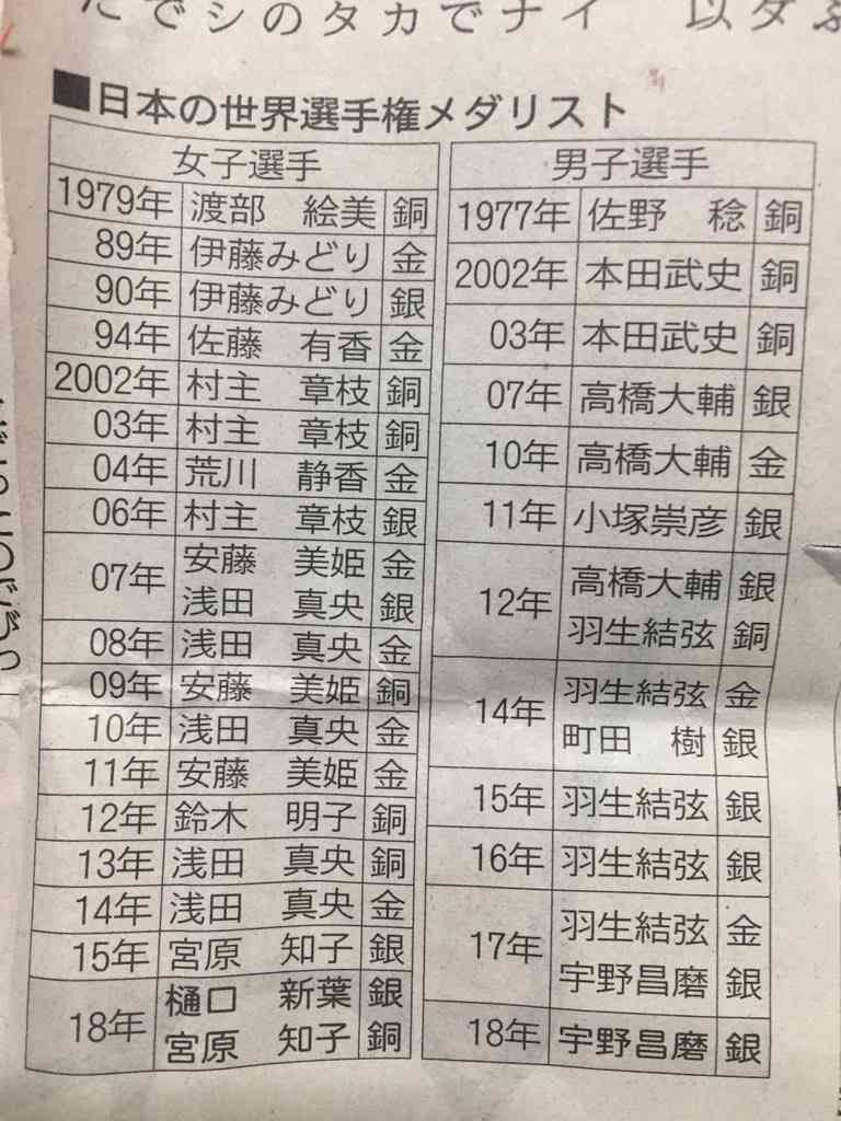 【実況・感想】世界フィギュアスケート選手権2018 エキシビション