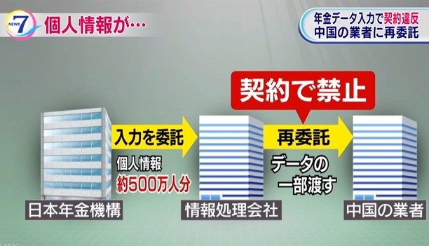 いま地味に気になっていること