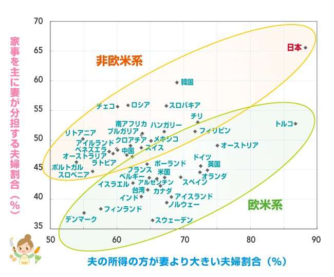 働く女性の6割「出世するほど結婚相手が見つかりにくくなる」 役職がある女性では7割超に