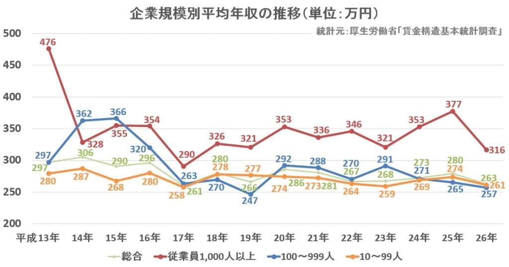 働く女性の6割「出世するほど結婚相手が見つかりにくくなる」 役職がある女性では7割超に