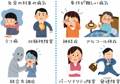 パニック障害で働いてる方ー