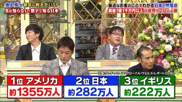 低すぎる 日本の最低賃金は「韓国以下」 2020年の適切な最低賃金は1313円