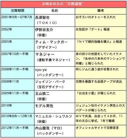 彼氏(夫)と自分の顔面偏差値つりあってますか?