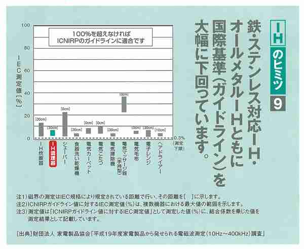 IHとガス、どちらが使いやすいですか?