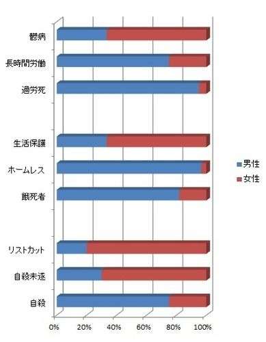 自分の闇をさらけ出すトピ