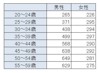 1歳児の母が語るトピ Part8