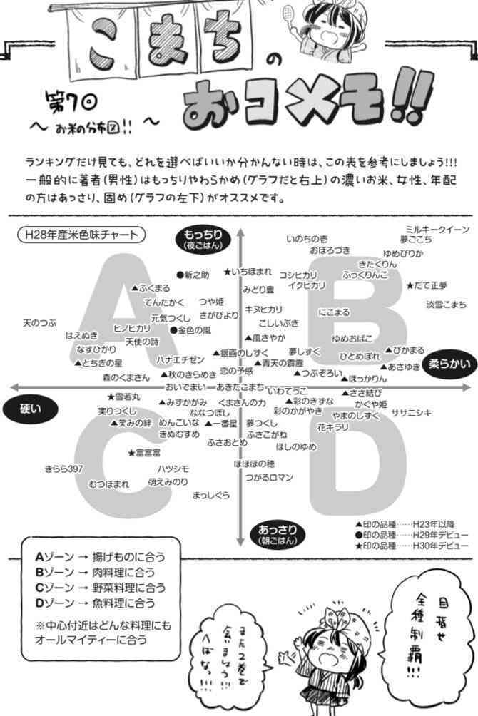 なに米が好きか選手権！