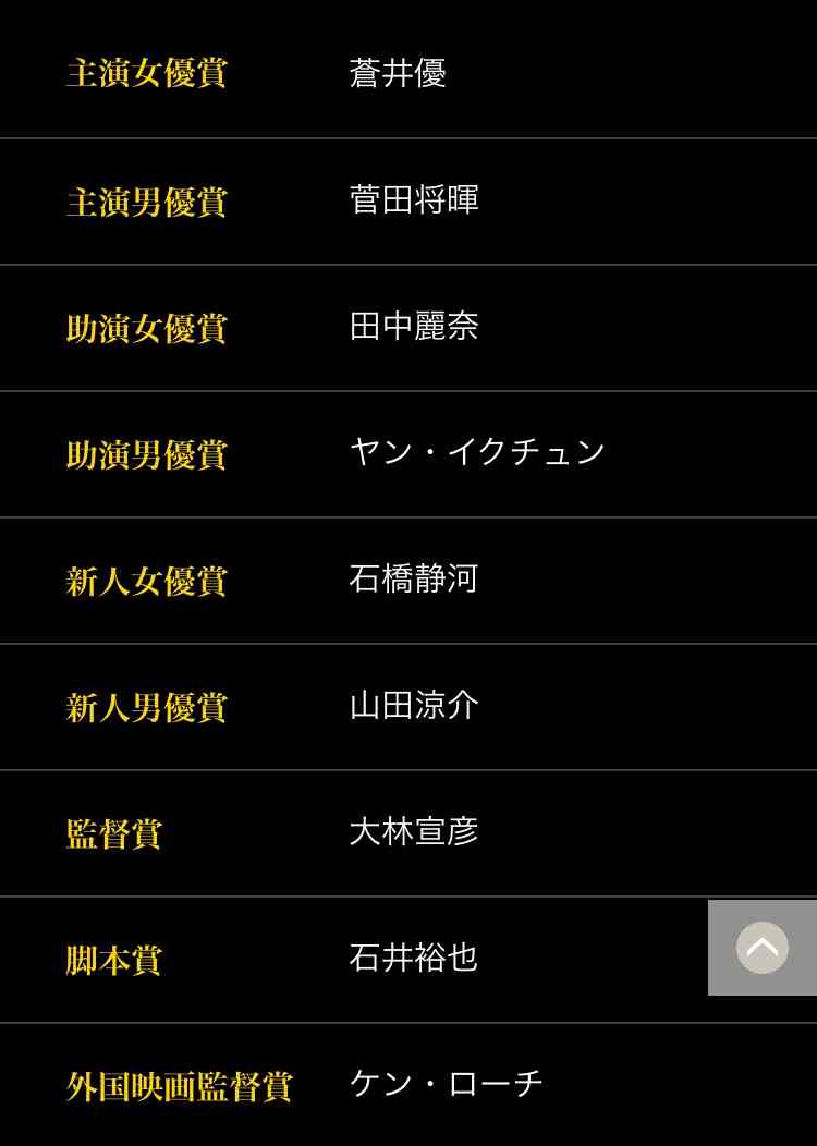 【実況&感想】第41回日本アカデミー賞授賞式