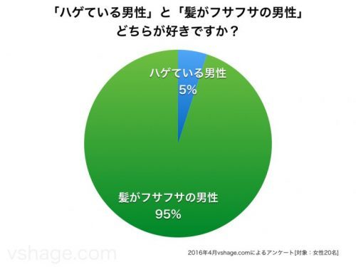 ペパーミントに抗男性ホルモン作用を確認・育毛効果に期待!