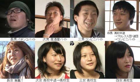 理解しがたい家族の行動は?